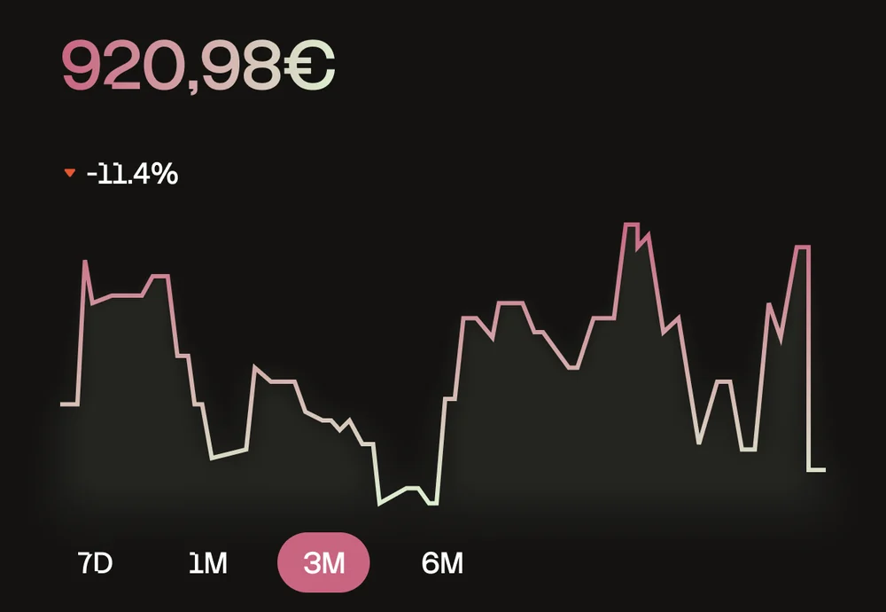 Pantalla de la app: valor de la colección, su evolución y filtros de 7 días a 6 meses